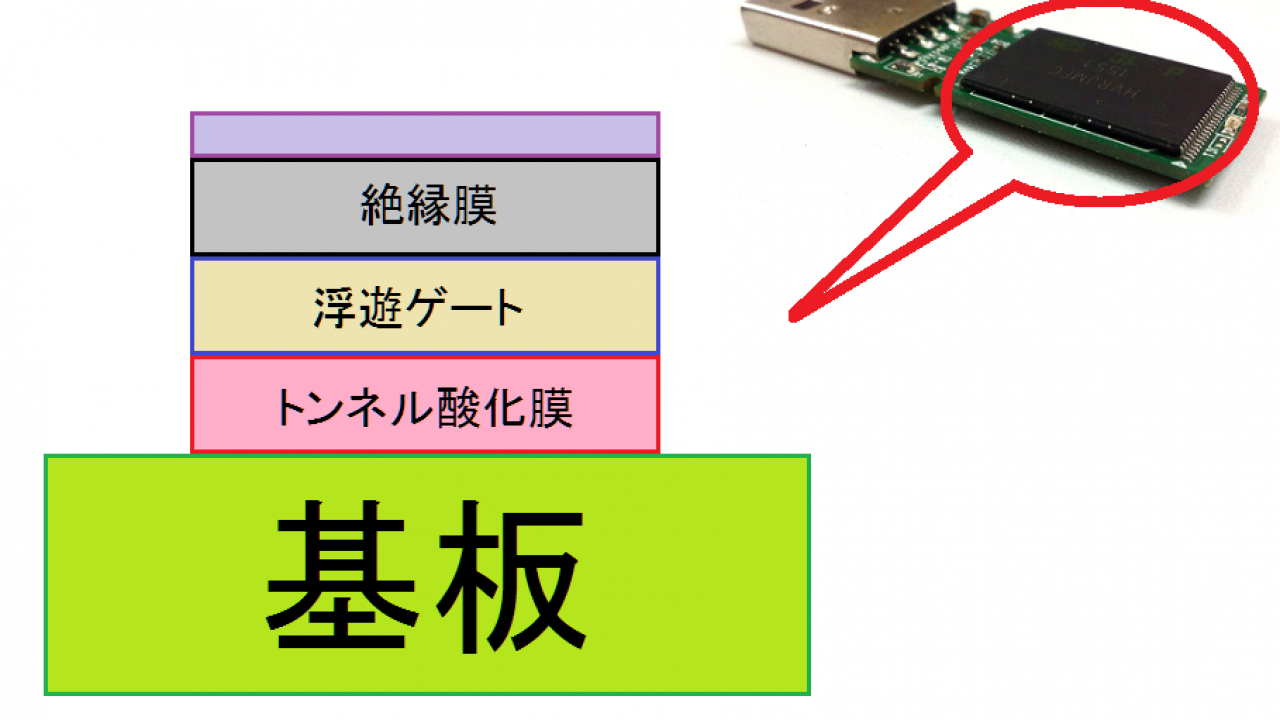 USBメモリが読み込まない！それはUSBメモリの寿命かも？ - パソコン 