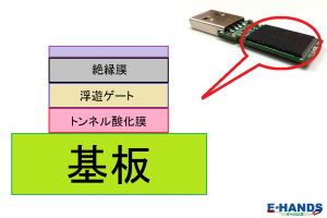 トンネル酸化膜