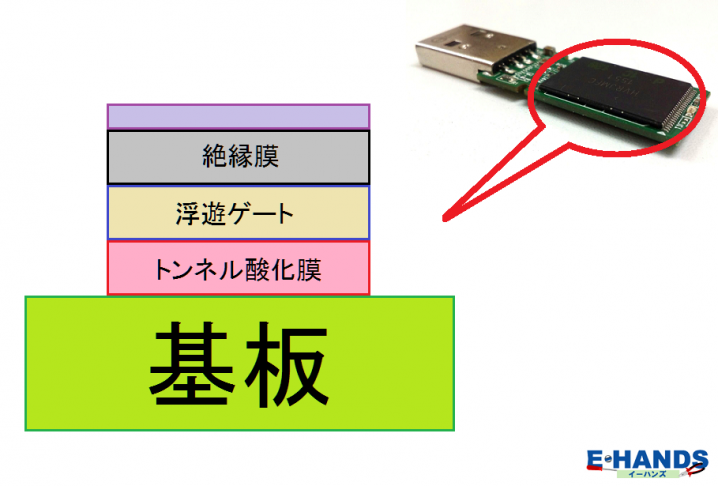 トンネル酸化膜